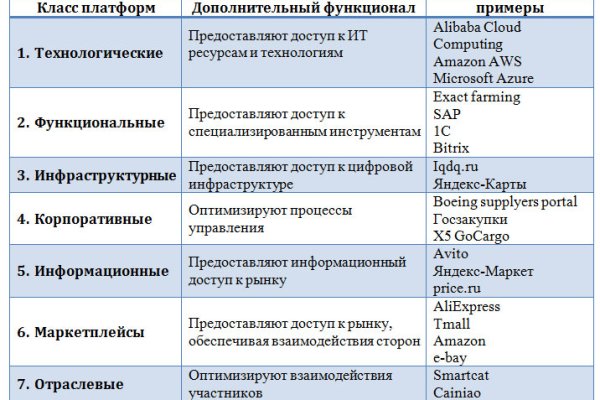 Кракен даркнет вход